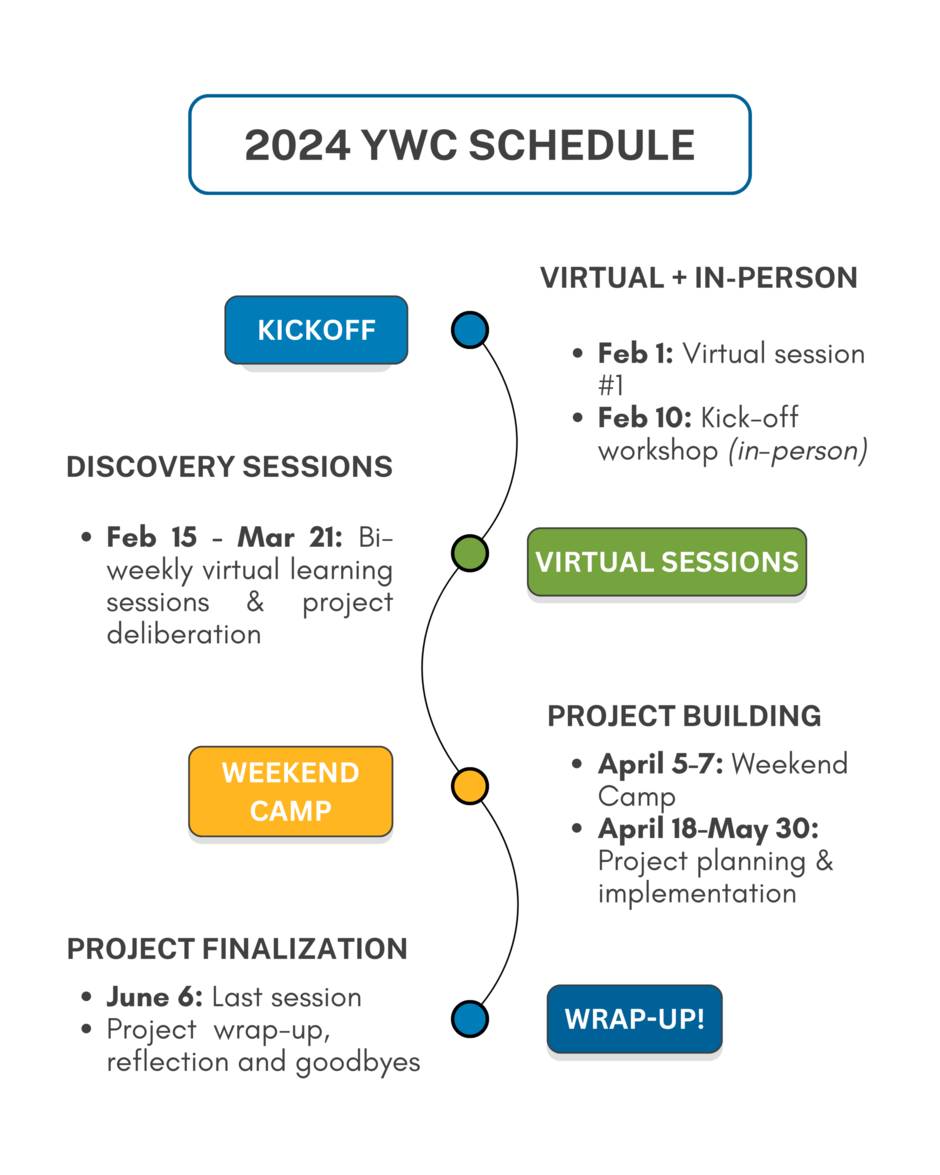 2024 Youth Water Council Schedule