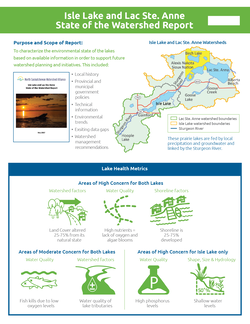Cover of Isle Lake and Lac Ste Anne State of the Watershed Report Summary shows map and lake health metric graphics.