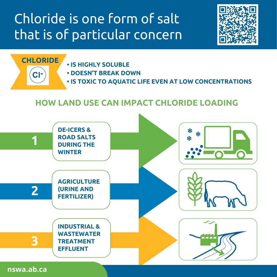 How land use impacts chloride loading graphic.